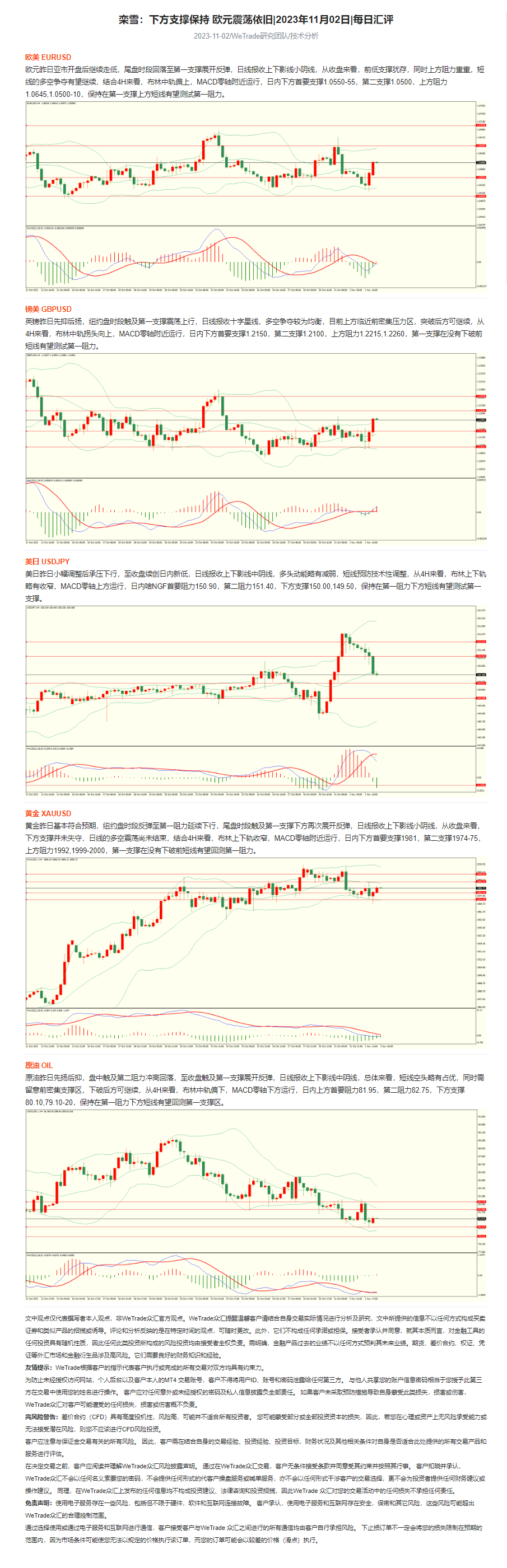 栾雪：下方支撑保持 欧元震荡依旧_2023年11月02日_每日汇评_WeTrade.png