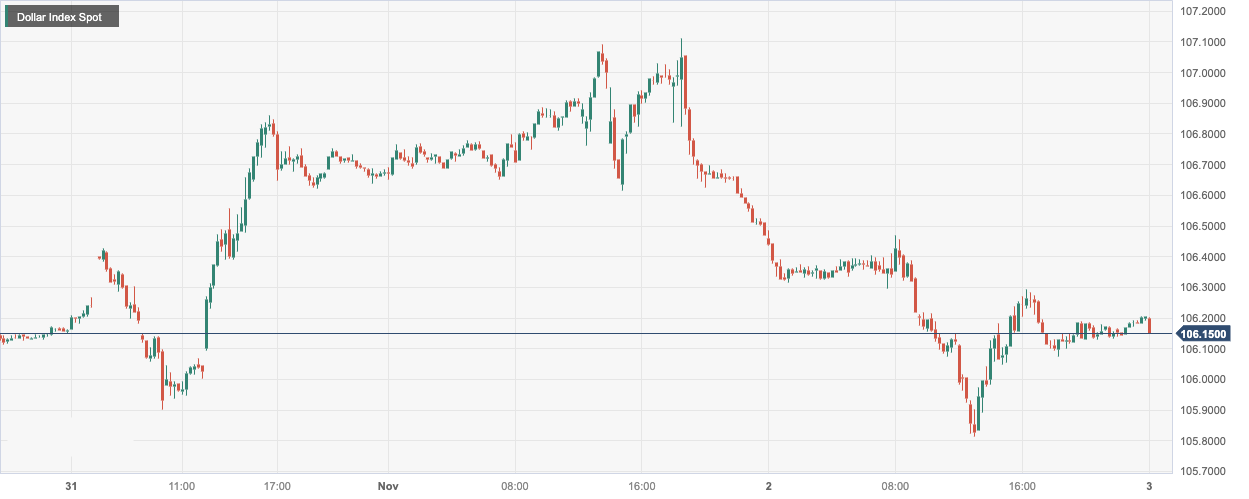 Dollar Index Spot.png