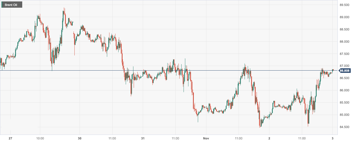 Brent Oil.png