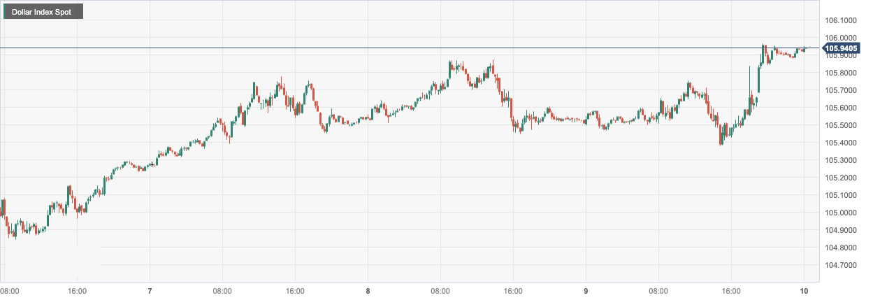 Dollar Index Spot.png