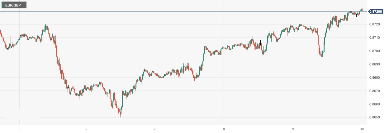EUR_GBP.png