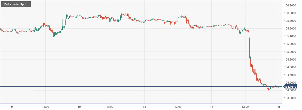 Dollar Index Spot.jpg