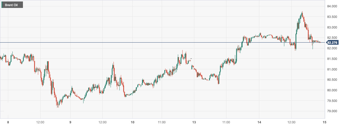 Brent Oil.jpg