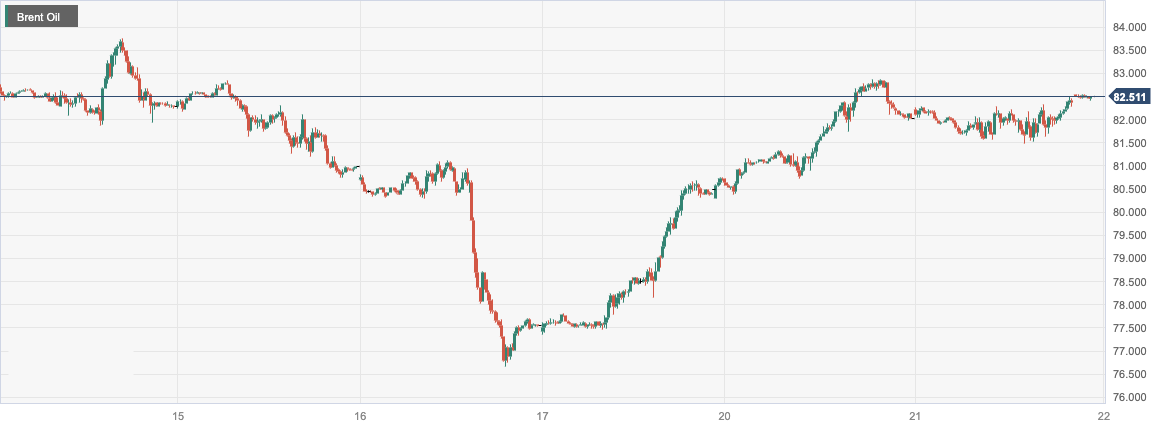 Brent Oil.png