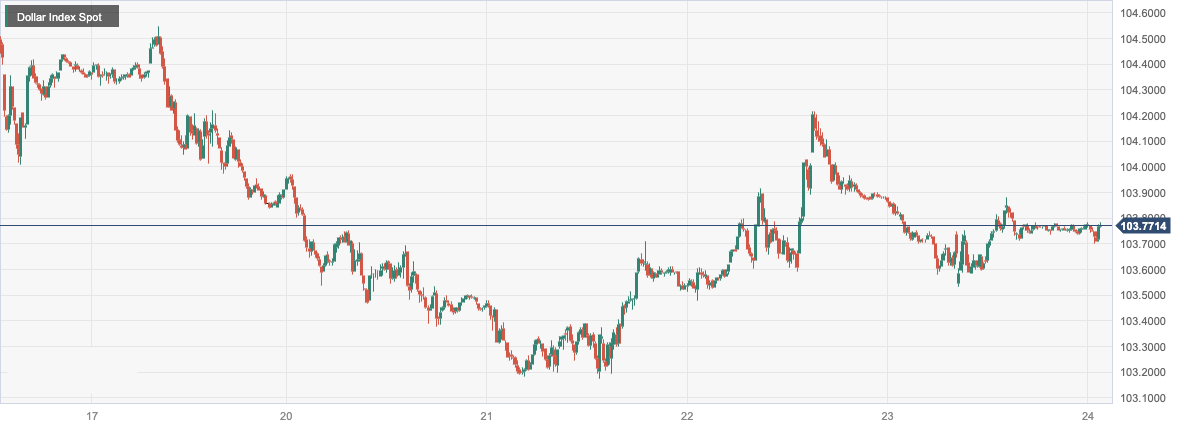 Dollar Index Spot.png