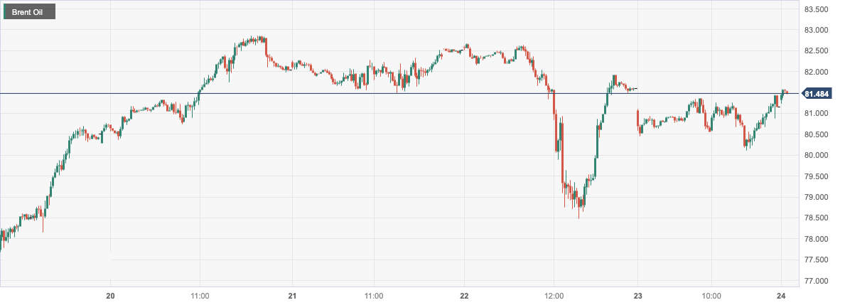 Brent Oil.png
