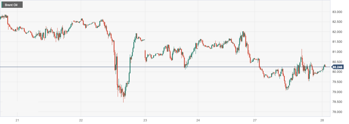 Brent Oil.png