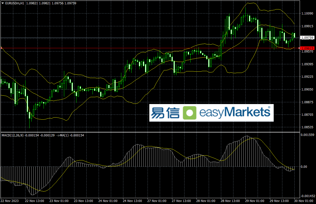 EURUSDmH1.png