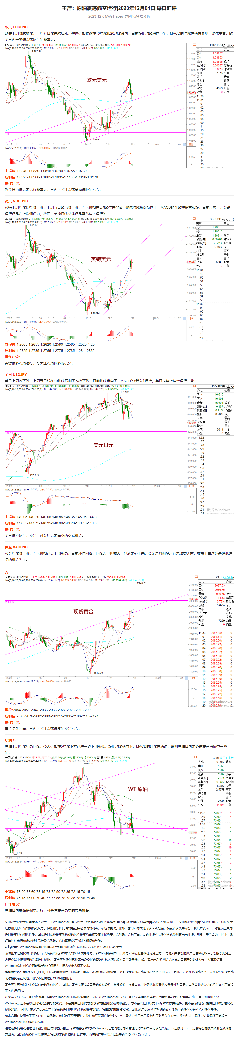 王萍：原油震荡偏空运行_2023年12月04日_每日汇评_WeTrade.png