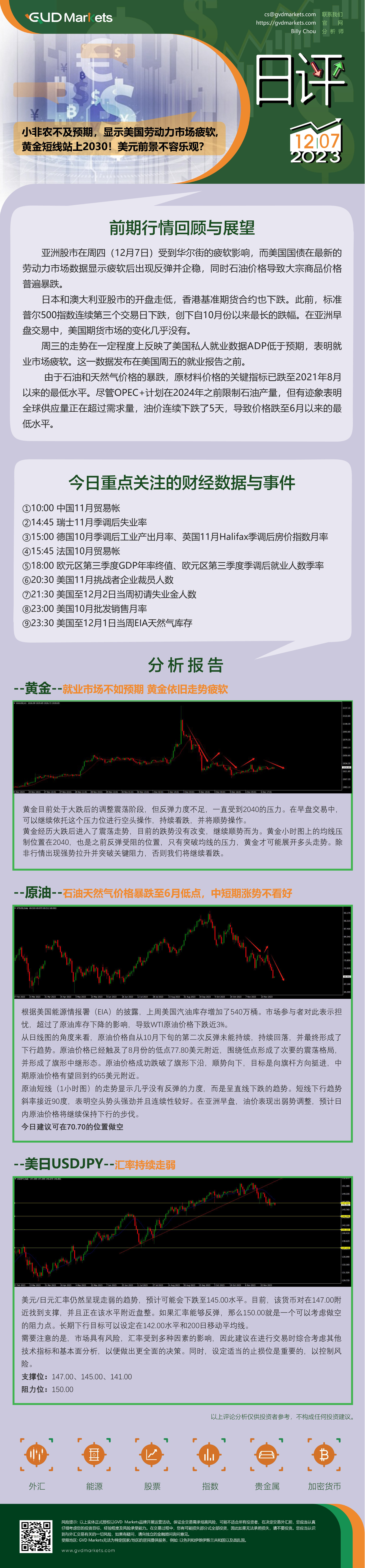 1207行情分析(小非农不及预期，显示美国劳动力市场疲软,黄金短线站上2030！美元前景不容乐观？).jpg