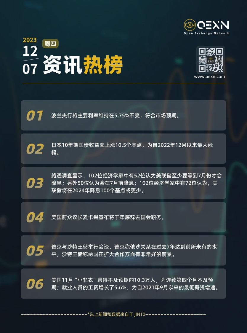 每日快訊12.7-CN.jpg