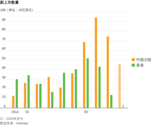 港交所.png