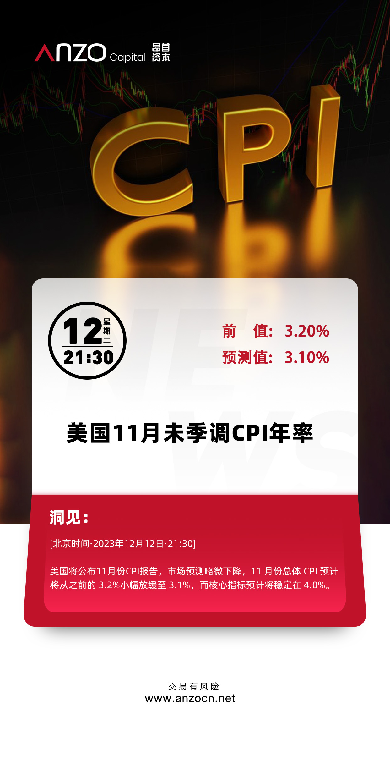 Anzo Capital 数据洞见】：2023年12月12日（周二）晚21:30_交易商公告