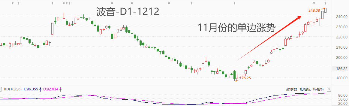 道琼斯.png