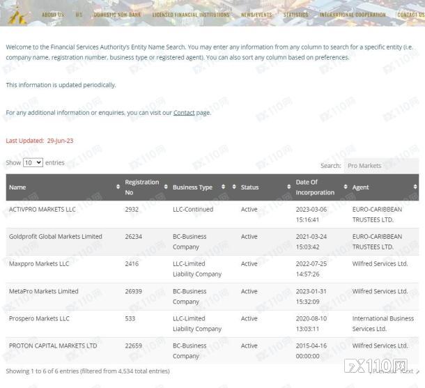 Pro Markets无法出金，三个网址还剩一个在运营