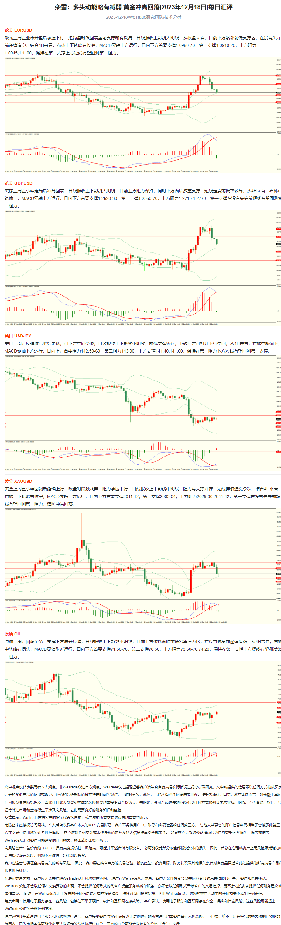 栾雪：多头动能略有减弱 黄金冲高回落_2023年12月18日_每日汇评_WeTrade.png