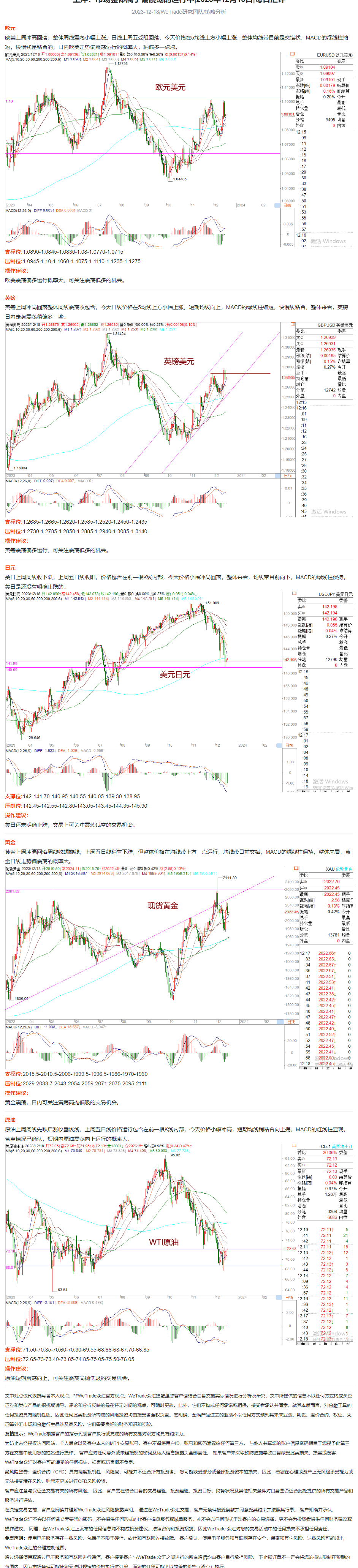 王萍：市场整体属于偏震荡的运行中_2023年12月18日_每日汇评_WeTrade.png