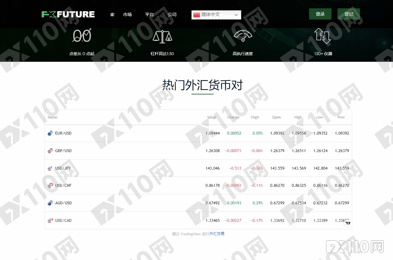 FX Future冒用Benor Capital的牌照，被FSC警告