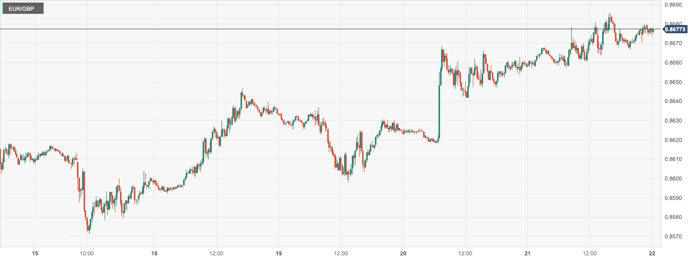 EUR_GBP.png