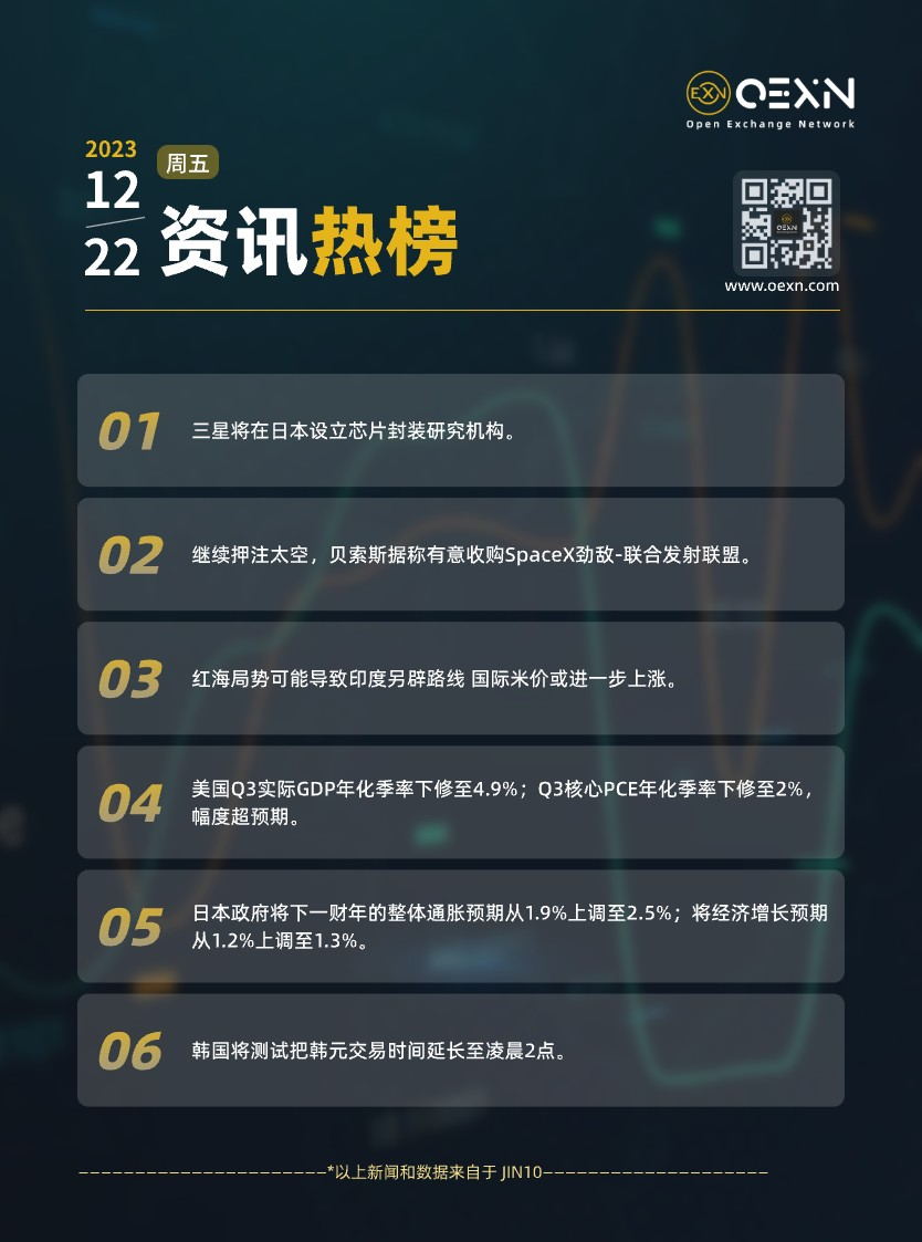 每日快訊12.22-CN.jpg