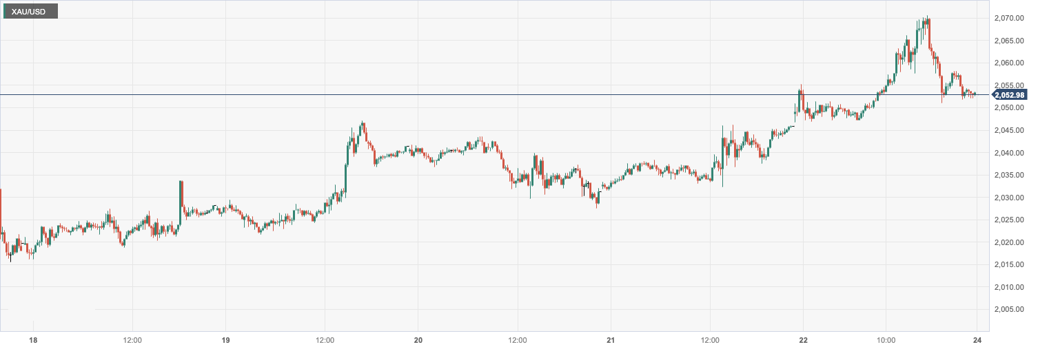 XAU_USD.png