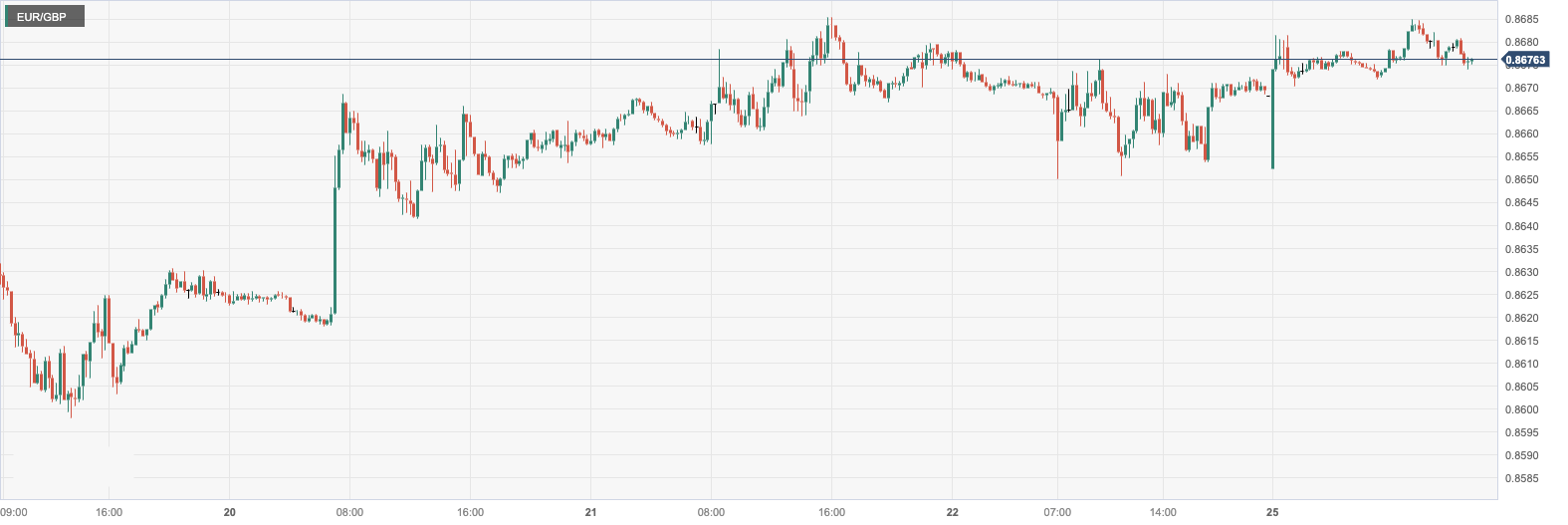 EUR_GBP.png