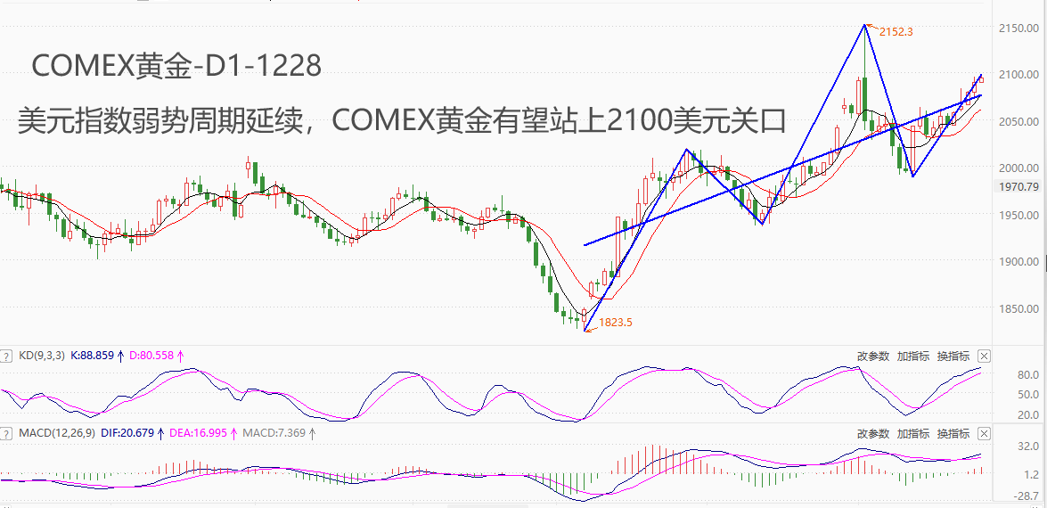 黄金.png