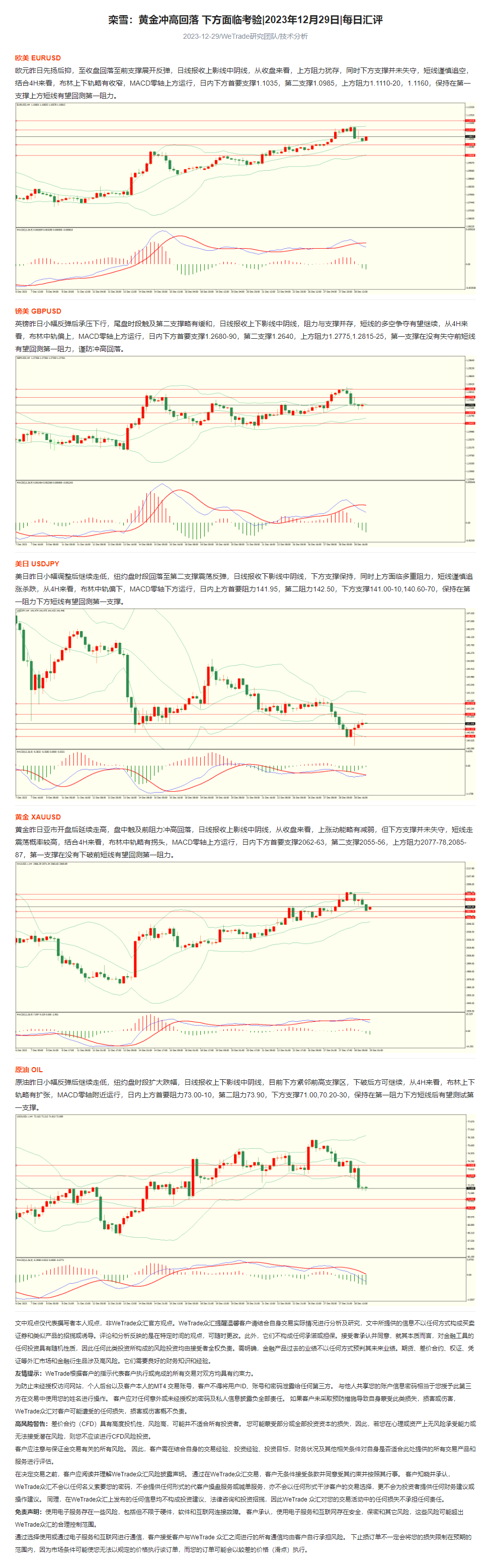 栾雪：黄金冲高回落 下方面临考验_2023年12月29日_每日汇评_WeTrade.png