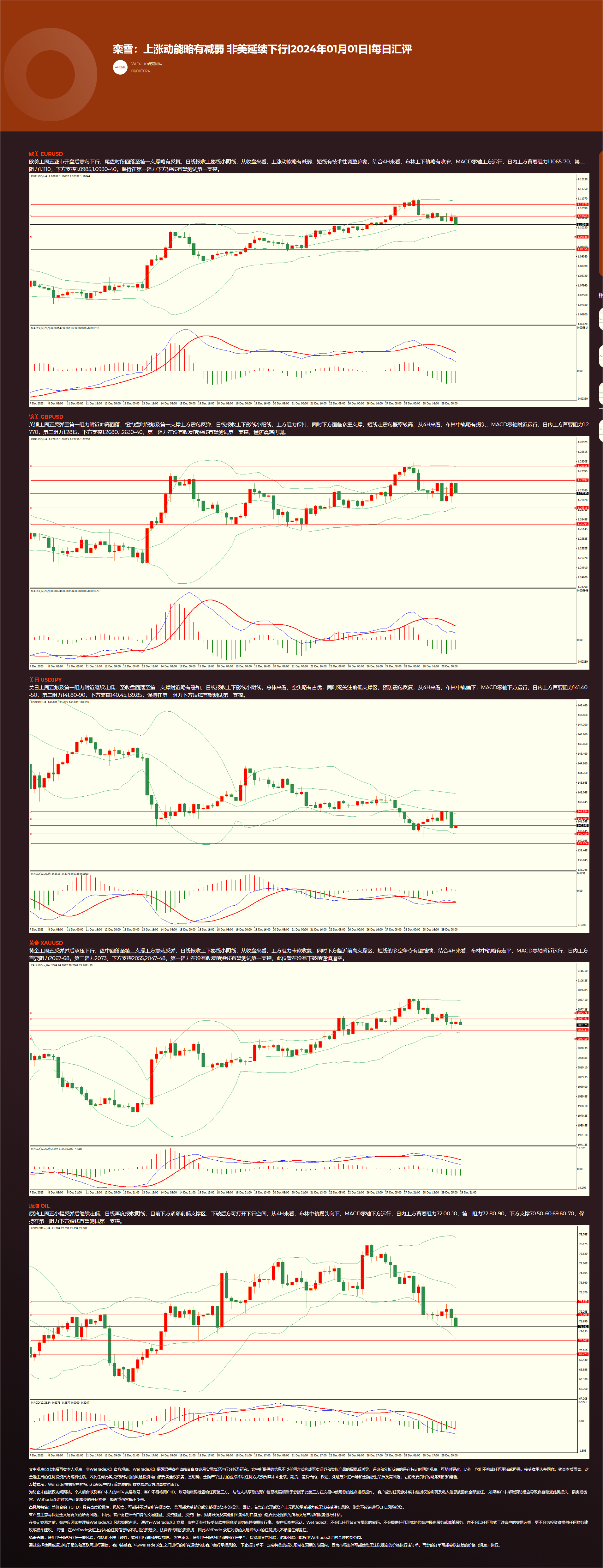 栾雪：上涨动能略有减弱 非美延续下行_2024年01月01日_每日汇评_WeTrade.png