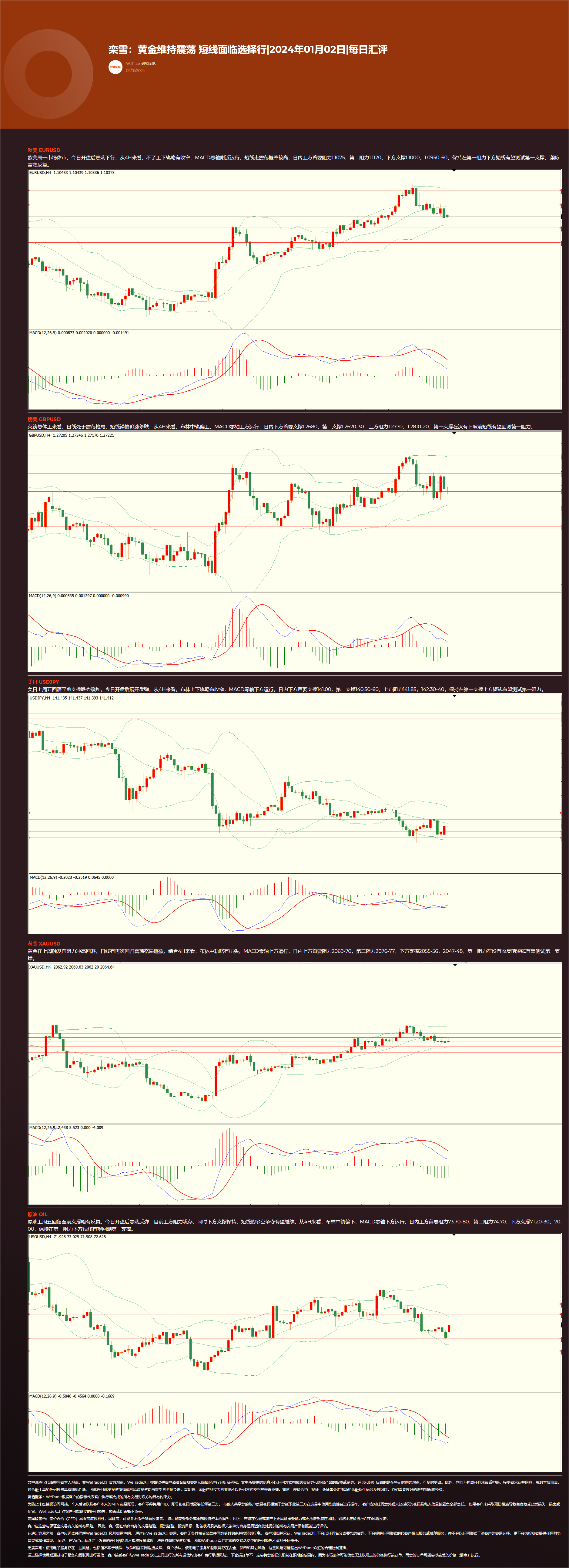 栾雪：黄金维持震荡 短线面临选择行_2024年01月02日_每日汇评_WeTrade.png