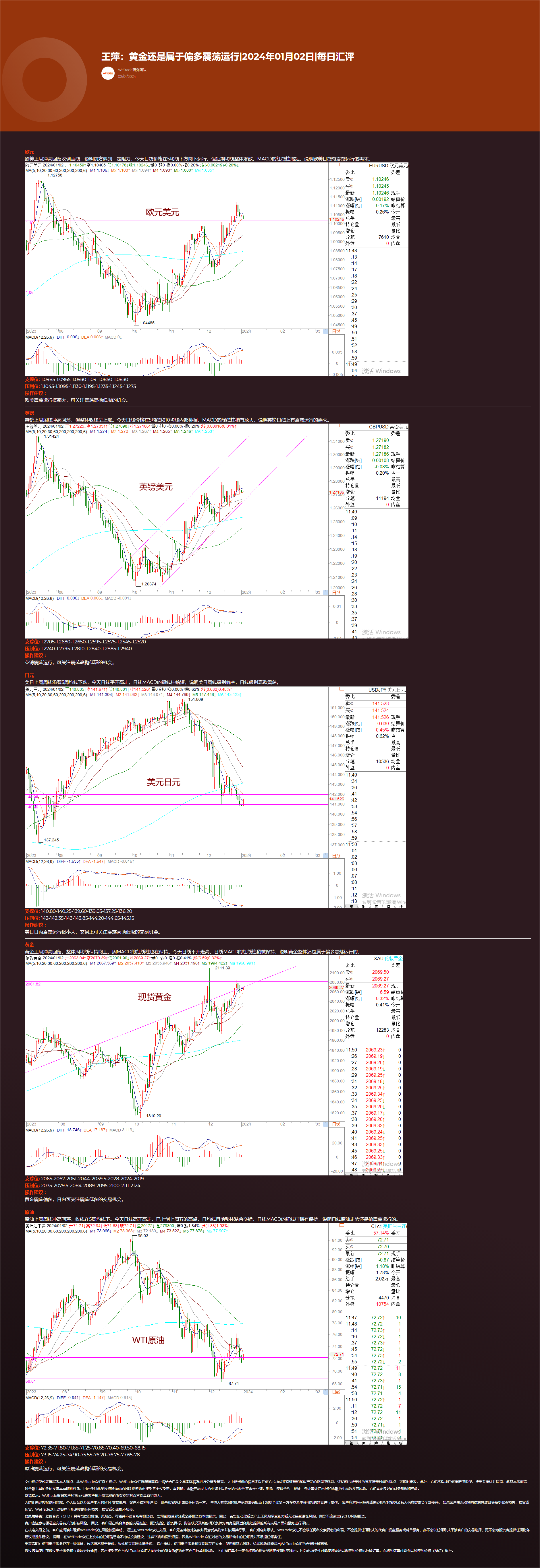王萍：黄金还是属于偏多震荡运行_2024年01月02日_每日汇评_WeTrade.png