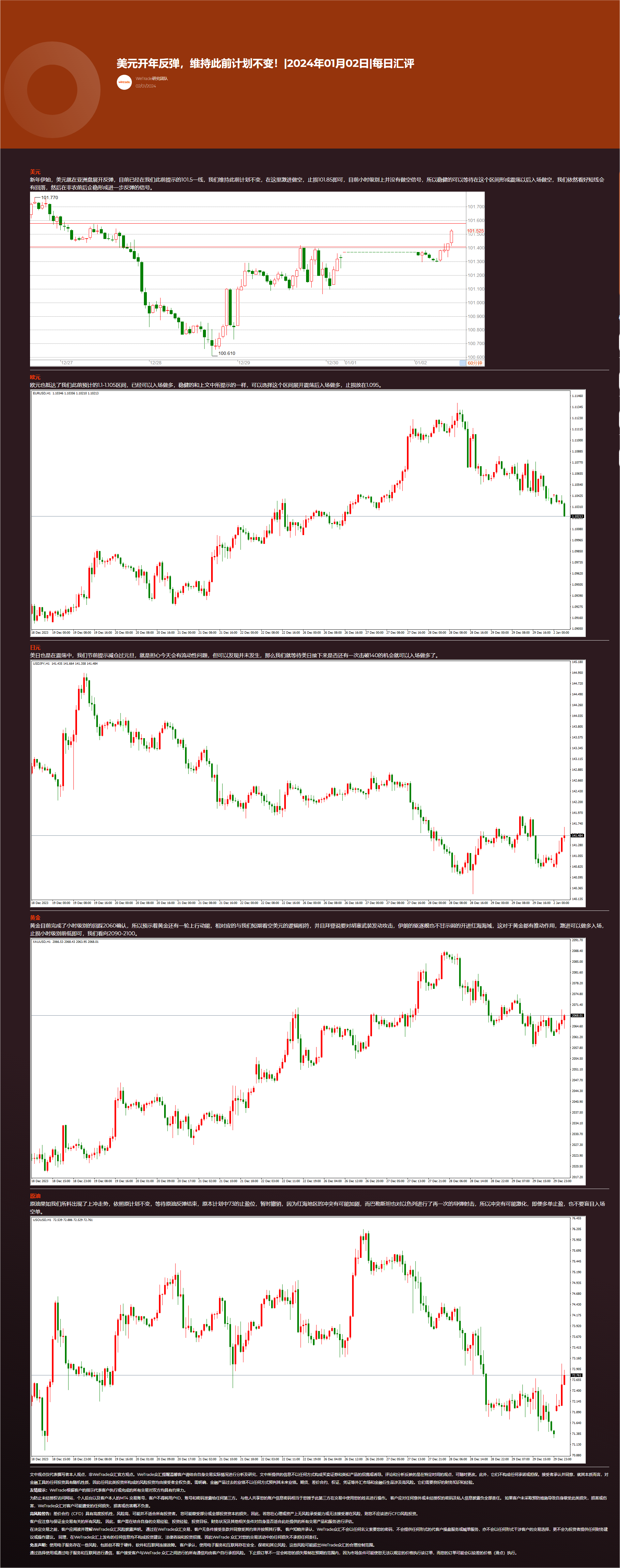 美元开年反弹，维持此前计划不变！_2024年01月02日_每日汇评_WeTrade.png