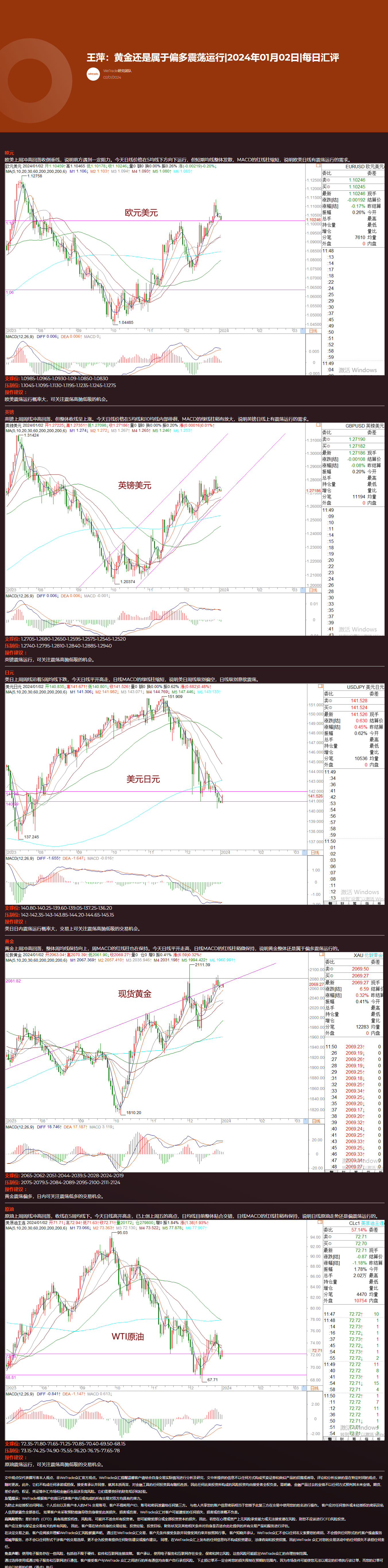 王萍：黄金还是属于偏多震荡运行_2024年01月02日_每日汇评_WeTrade.png