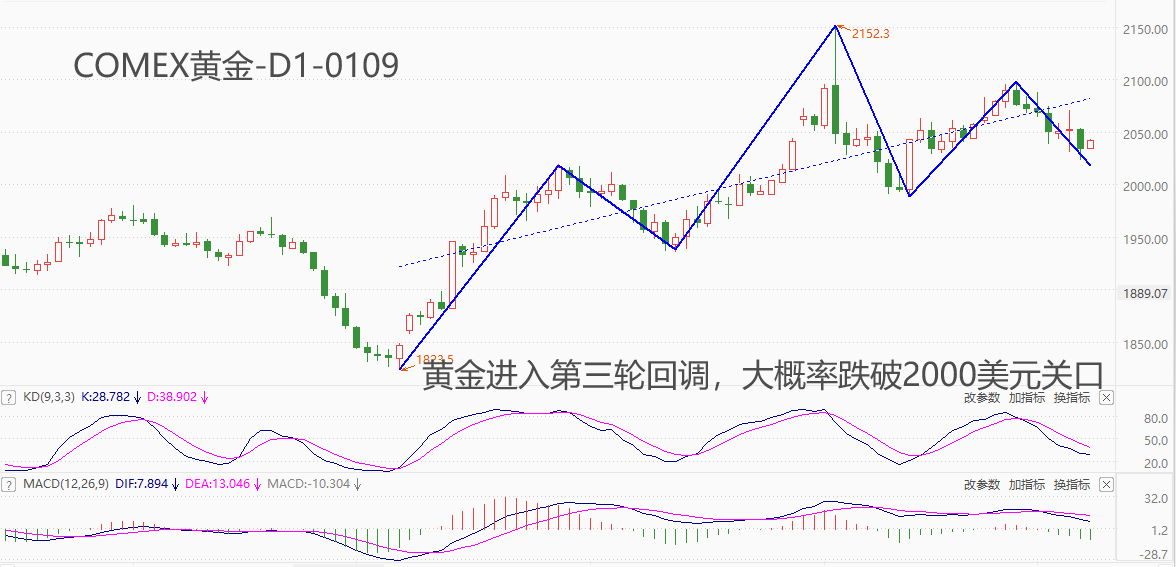 黄金.png