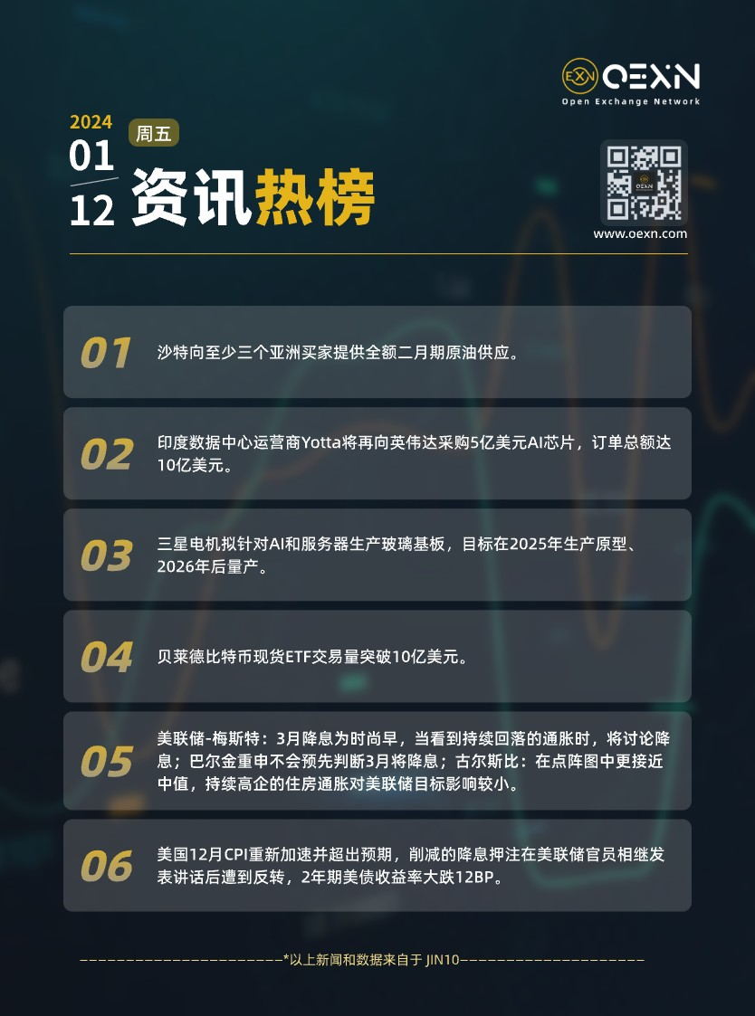 每日快訊01.12-CN.jpg