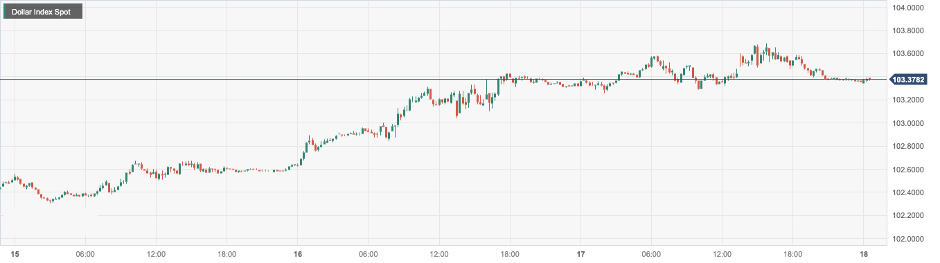 Dollar Index Spot.png