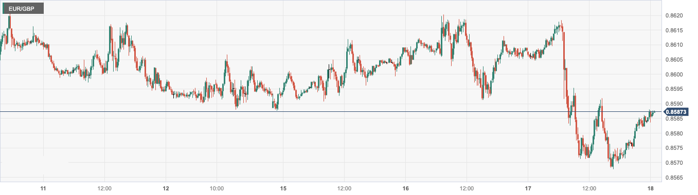 EUR_GBP.png