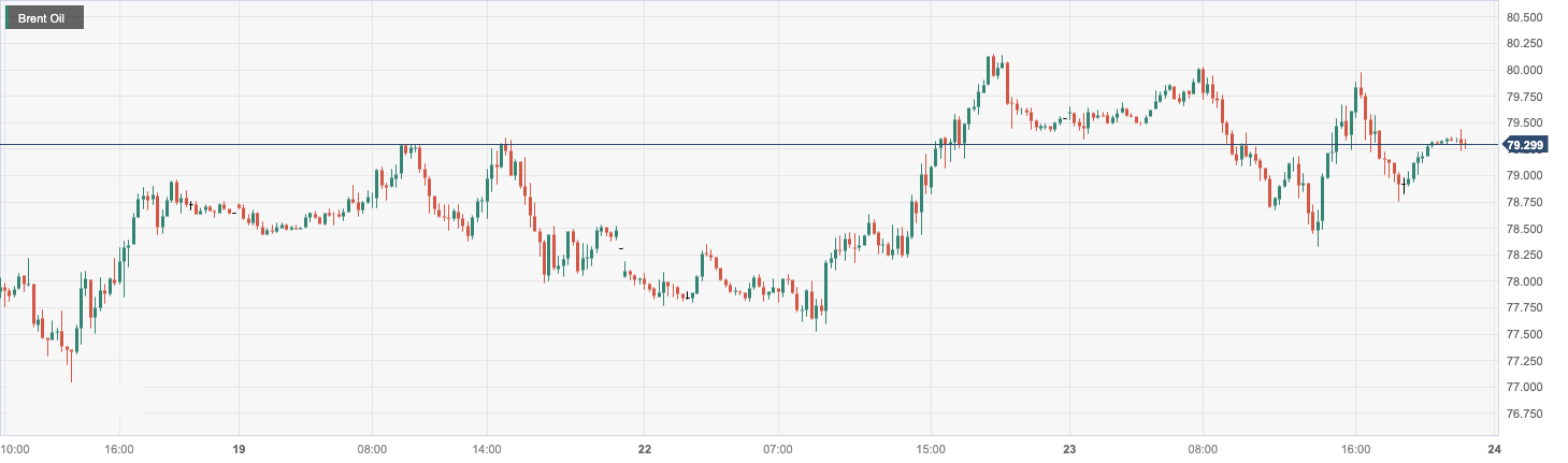 Brent Oil.png