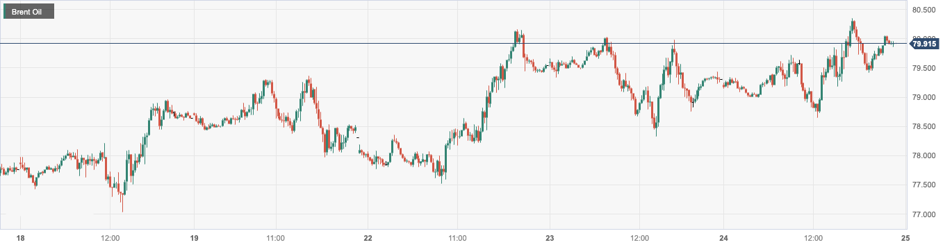 Brent Oil.png
