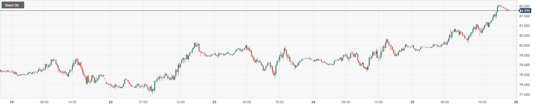 Brent Oil.png