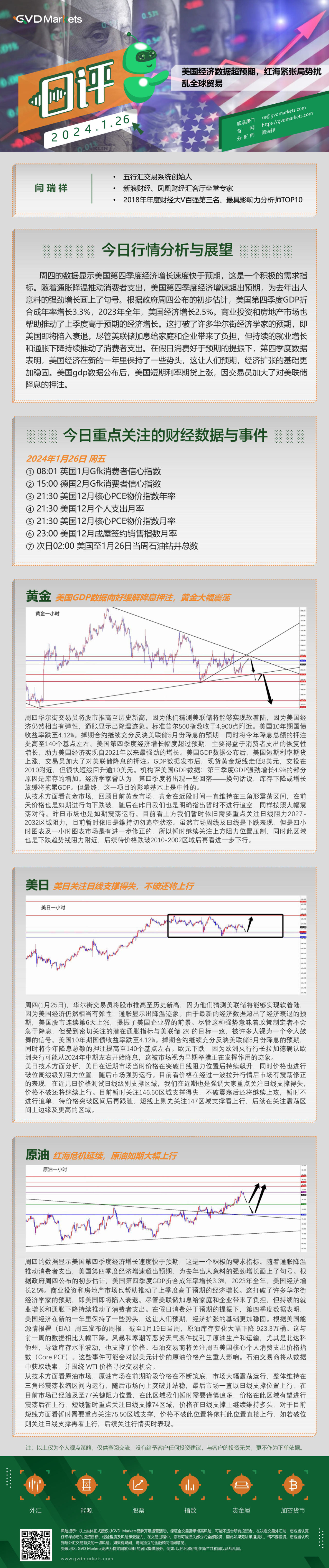 0126行情分析(美国经济数据超预期，红海紧张局势扰乱全球贸易) (2).jpg