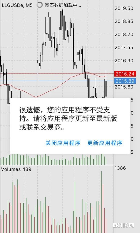 MT4昨晚更新最新版本，更新链接来了