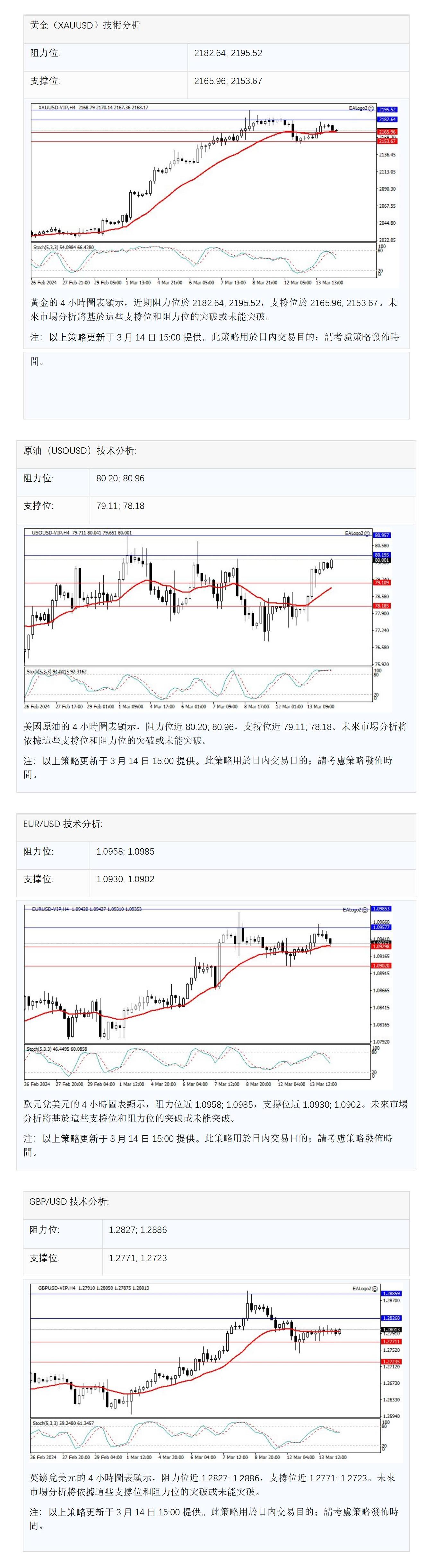 欧洲 2024.03.14_01.jpg
