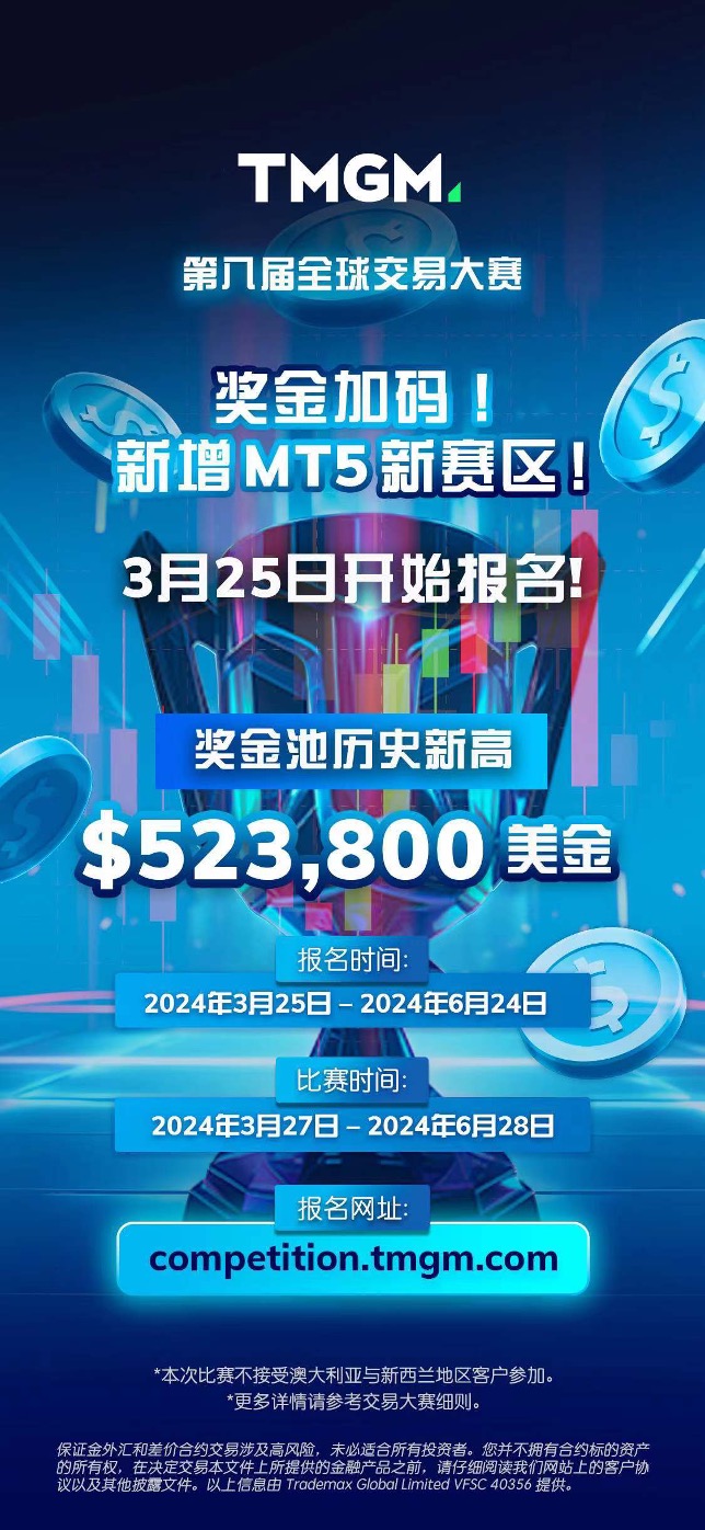 疯狂的奖金池！TMGM第八届全球交易大赛打响！_交易商活动