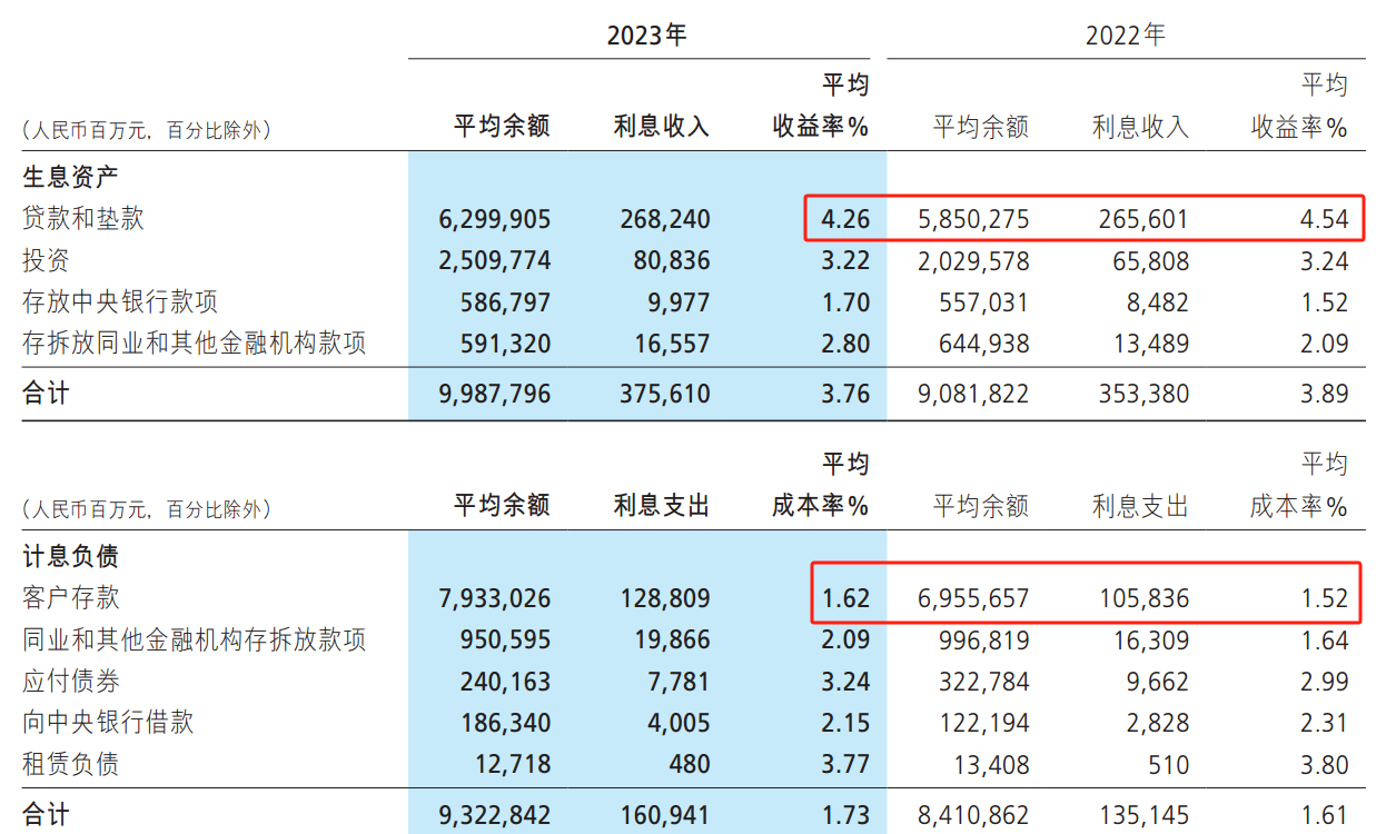 ATFX：招商银行发布2023财报，总资产站上11万亿大关