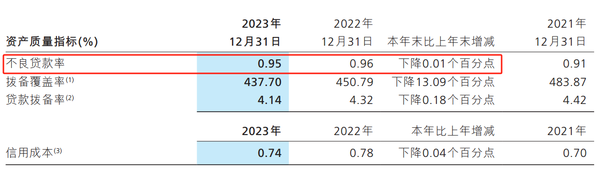 ATFX：招商银行发布2023财报，总资产站上11万亿大关