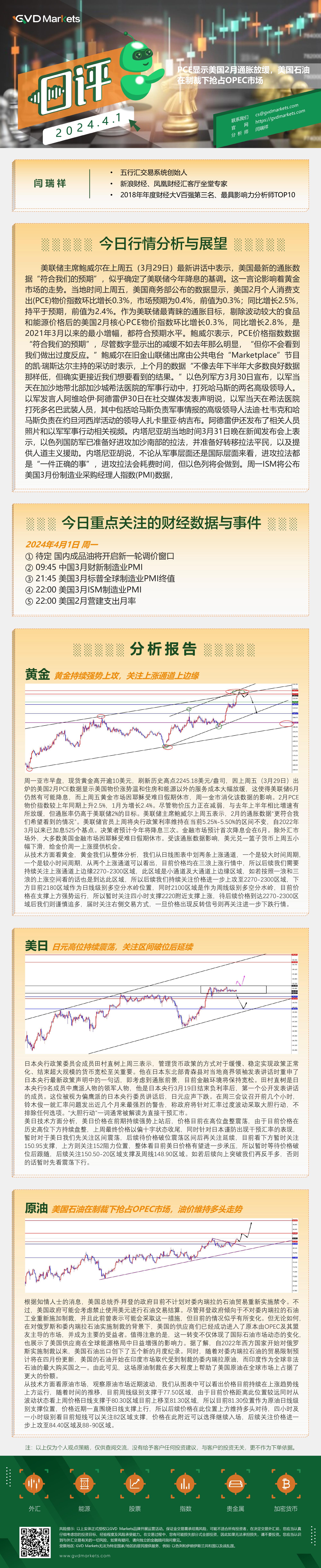 4.1行情分析(PCE显示美国2月通胀放缓，美国石油在制裁下抢占OPEC市场).jpg