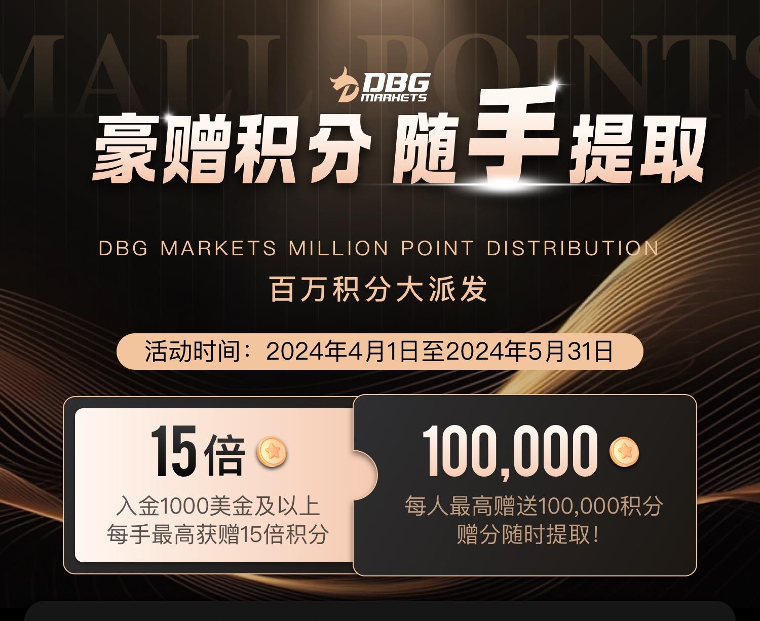 百万积分再度来袭！ DBG Markets惊喜活动即日上线！