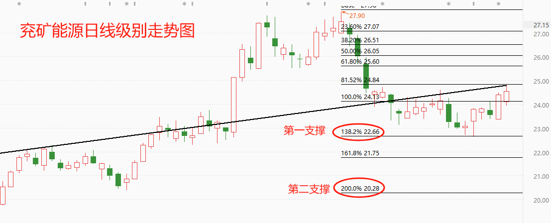 兖矿2.png