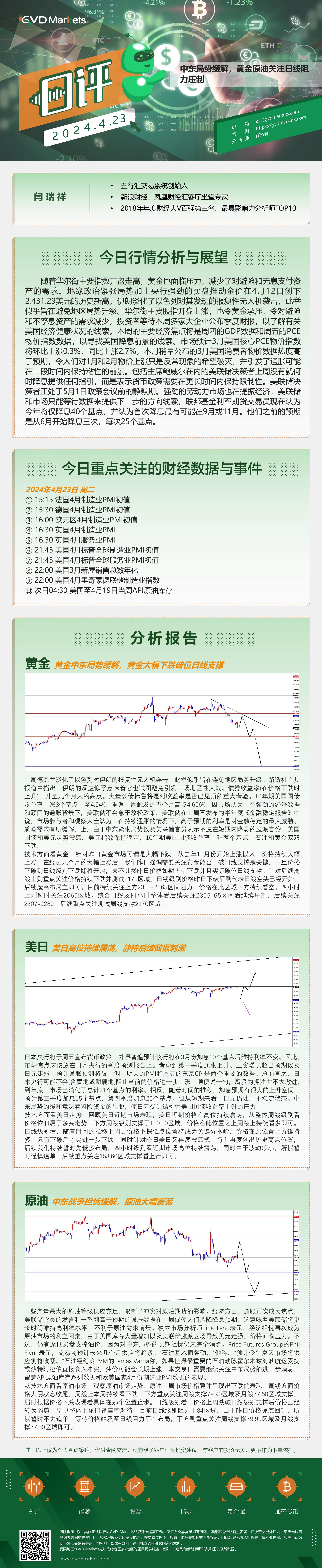 4.23行情分析(中东局势缓解，黄金原油关注日线阻力压制).jpg